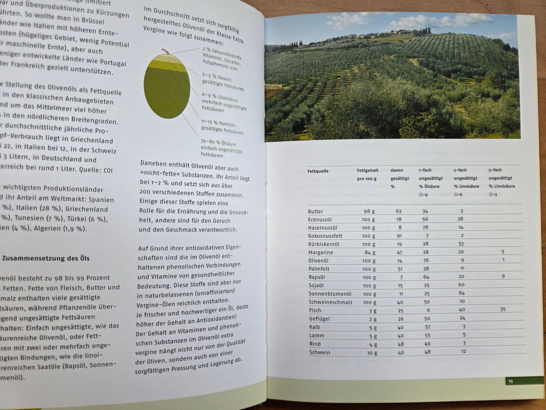 Libri: Buch: Olivenöl – Usato da St. Gallen venduto da Razoon77 3