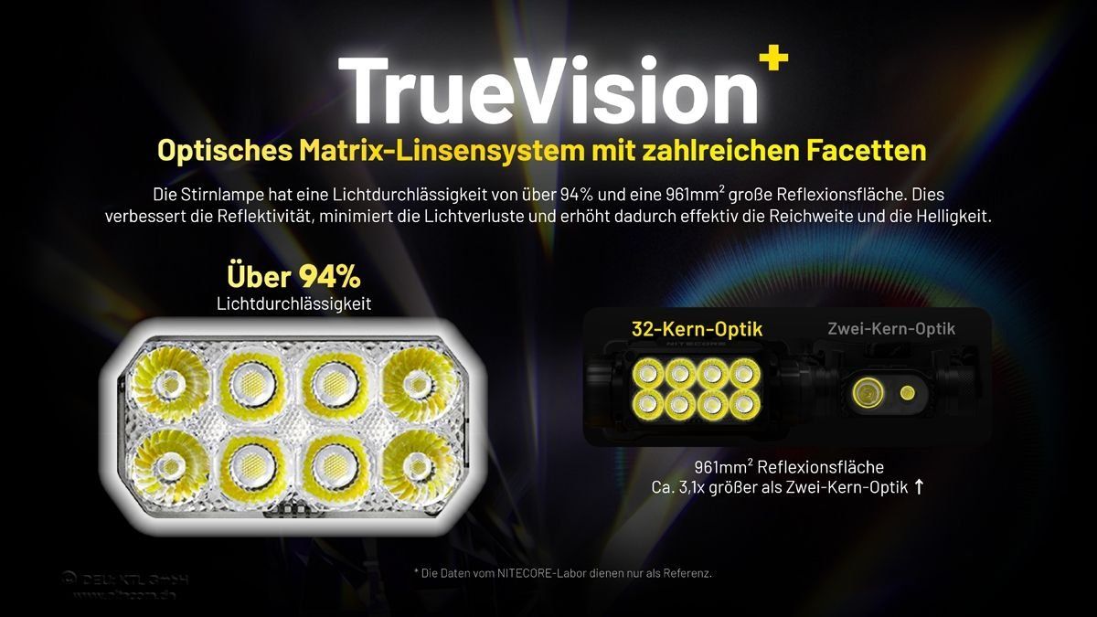 NiteCore Lampade: NiteCore HC75 UHE - 3000 Lumen, E-Focus Arbeits-Stirnlampe – Nuovo e nell'imballaggio originale da Grüningen venduto da Prolumin 3