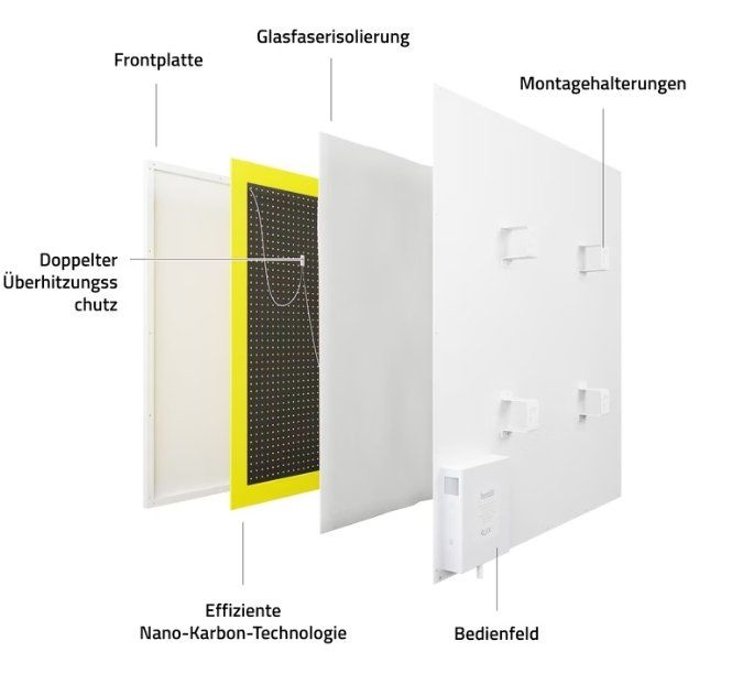 Radiateurs: HOMBLI Panel Heater – Neuf (Voir description) à Beinwil am See par Restwert_Beinwil 1