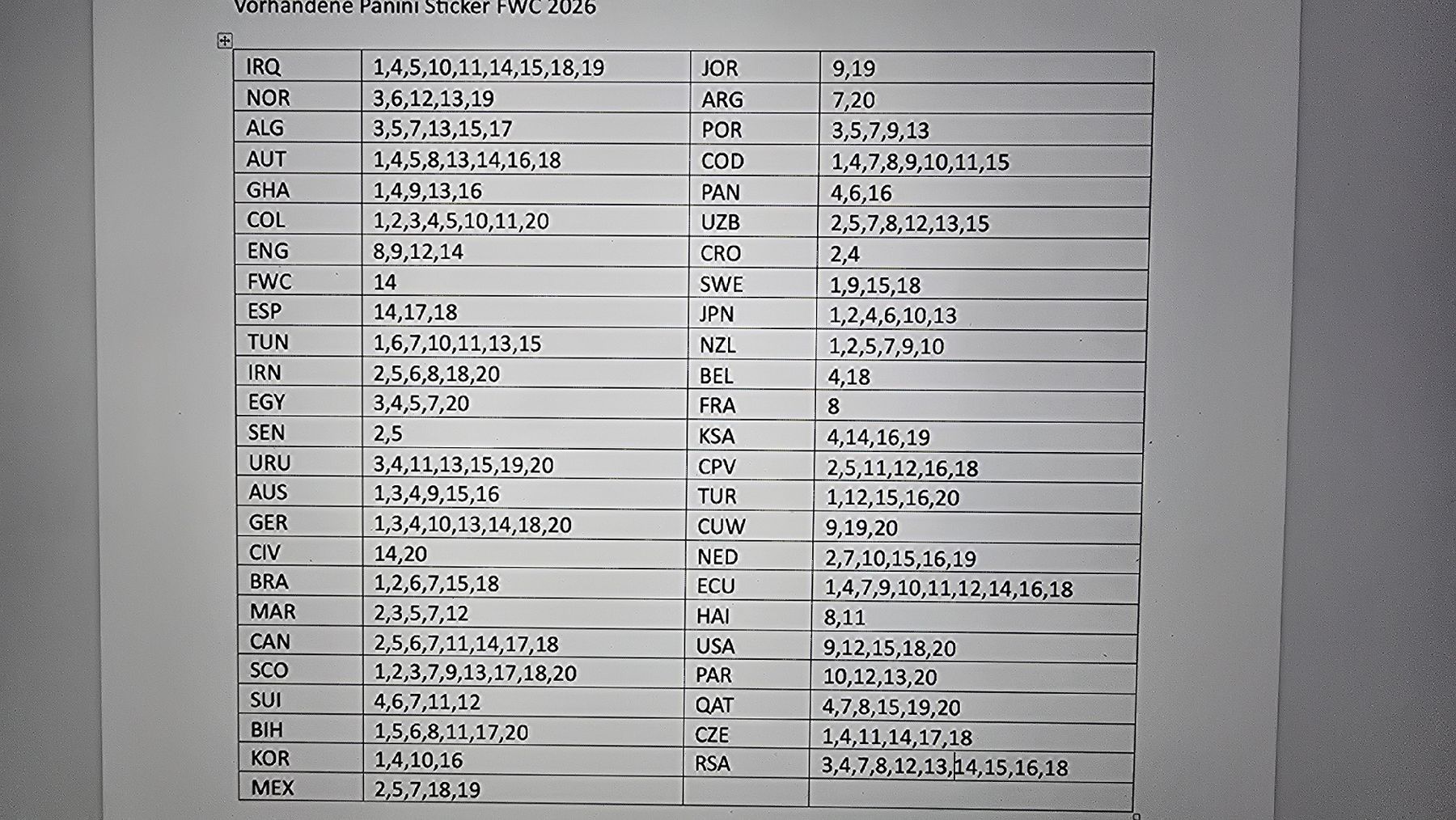 Panini Carte collezionabili: vers. Panini Sticker 2026  – Nuovo (secondo la descrizione) da Aesch ZH venduto da Strandhaus 4