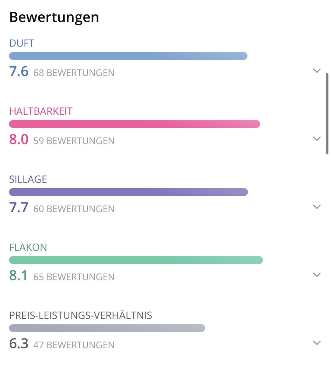 Profumi & Eau de Toilette: Thameen - Patiala, 2ml Abfüllung – Nuovo (secondo la descrizione) da Oberdorf BL venduto da Fiomina1 2