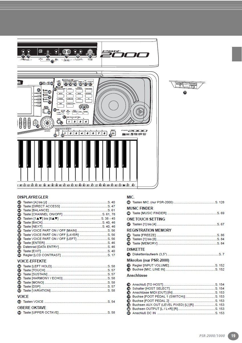 Yamaha Strumenti musicali: Keyboard Yamaha PSR 2000 – Usato da Kriens venduto da Esiro 6