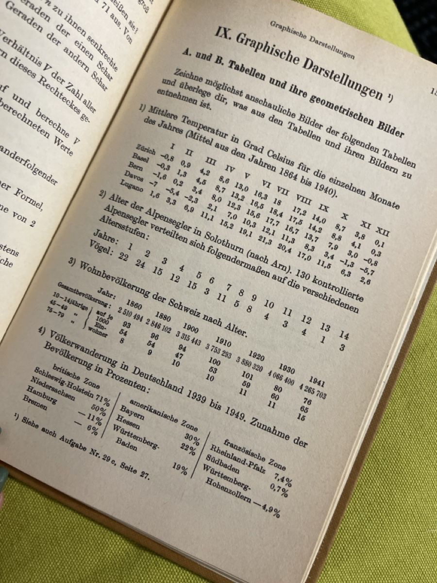 Livres: Algebra Aufgabensammlung Stäbli/Lehmann – D'occasion à Zürich par Belisimo 6