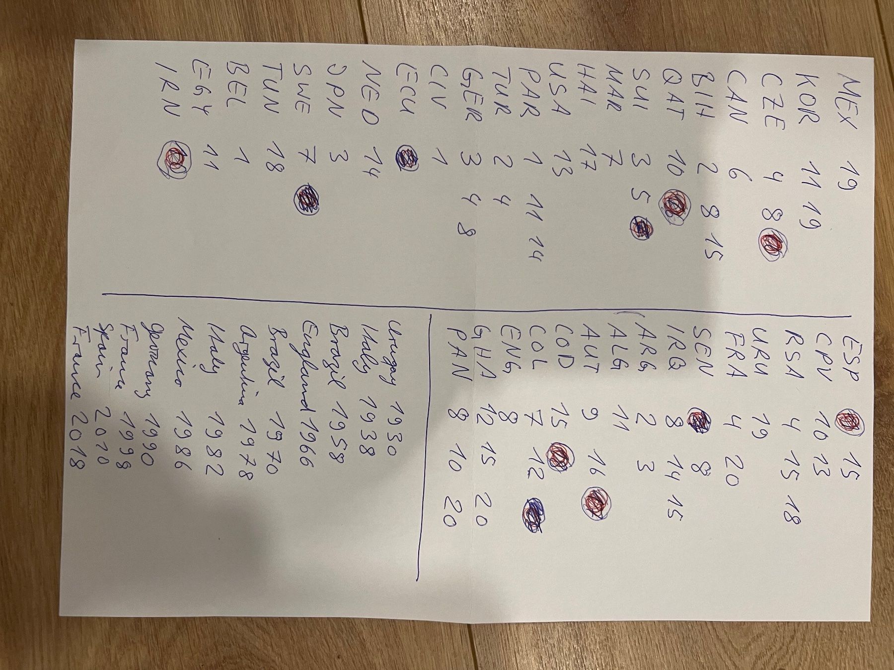 Panini Carte collezionabili: FIFA World Cup 2026 Panini Sticker  CZE – Nuovo (secondo la descrizione) da Dornach venduto da SO1 2