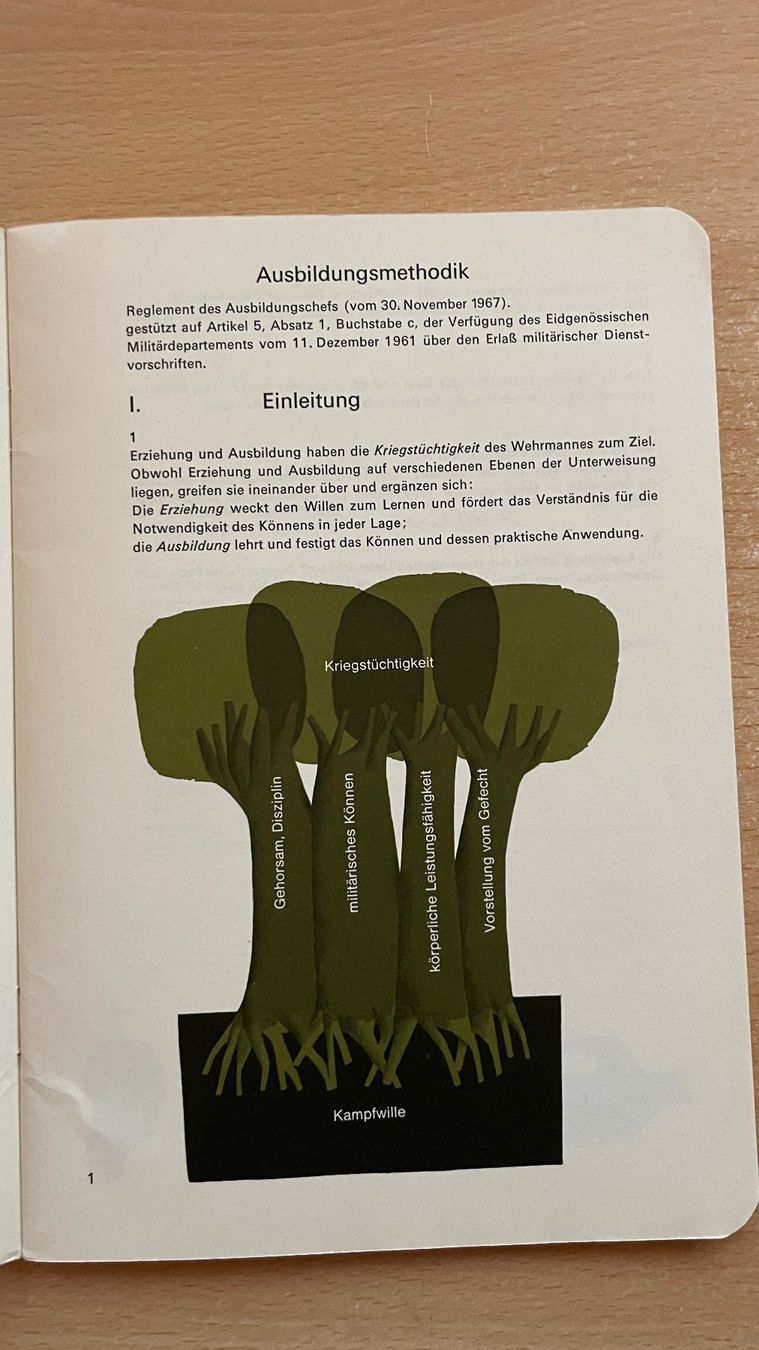 Libri: Schweizer Armee Ausbildungsmethodik 1968 51.18 d – Usato da Glattfelden venduto da cybermaxx 4