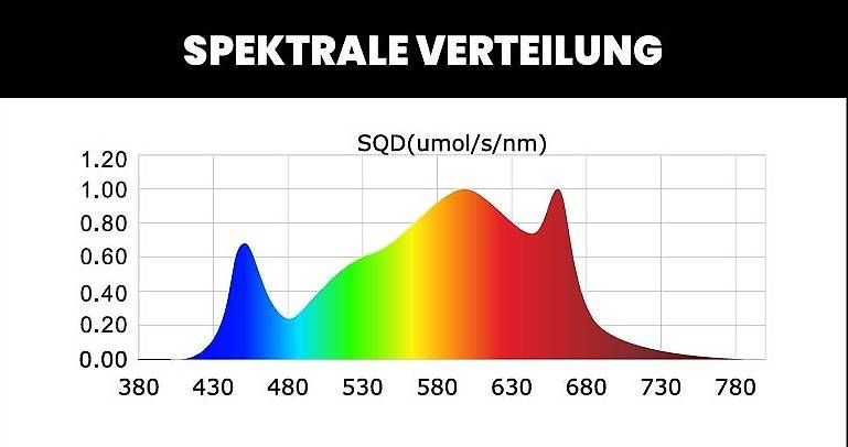 Lampes: SunPro Hitter 720W ECO LED – Neuf avec emballage d'origine à Bülach par allsales8180 4