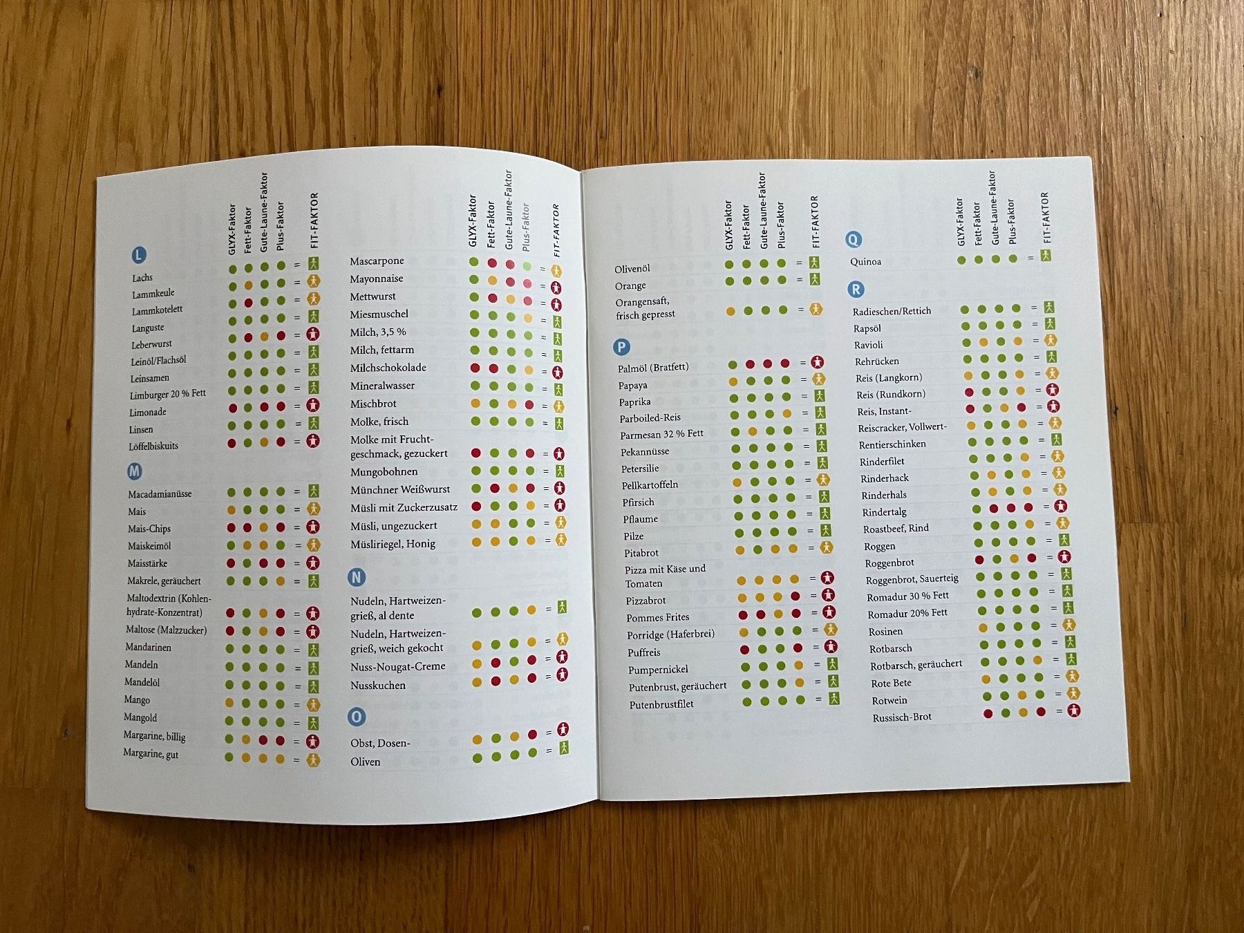 Libri: Buch Softcover "Glyx-Diät" mit Zusatzheft – Usato da Grosswangen venduto da Vita500 3