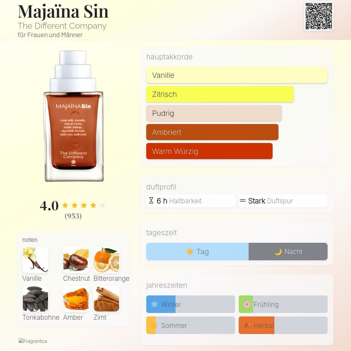 Profumi & Eau de Toilette: Majaïna Sin The Different Company – Usato da Mönchaltorf venduto da alpina_1 5