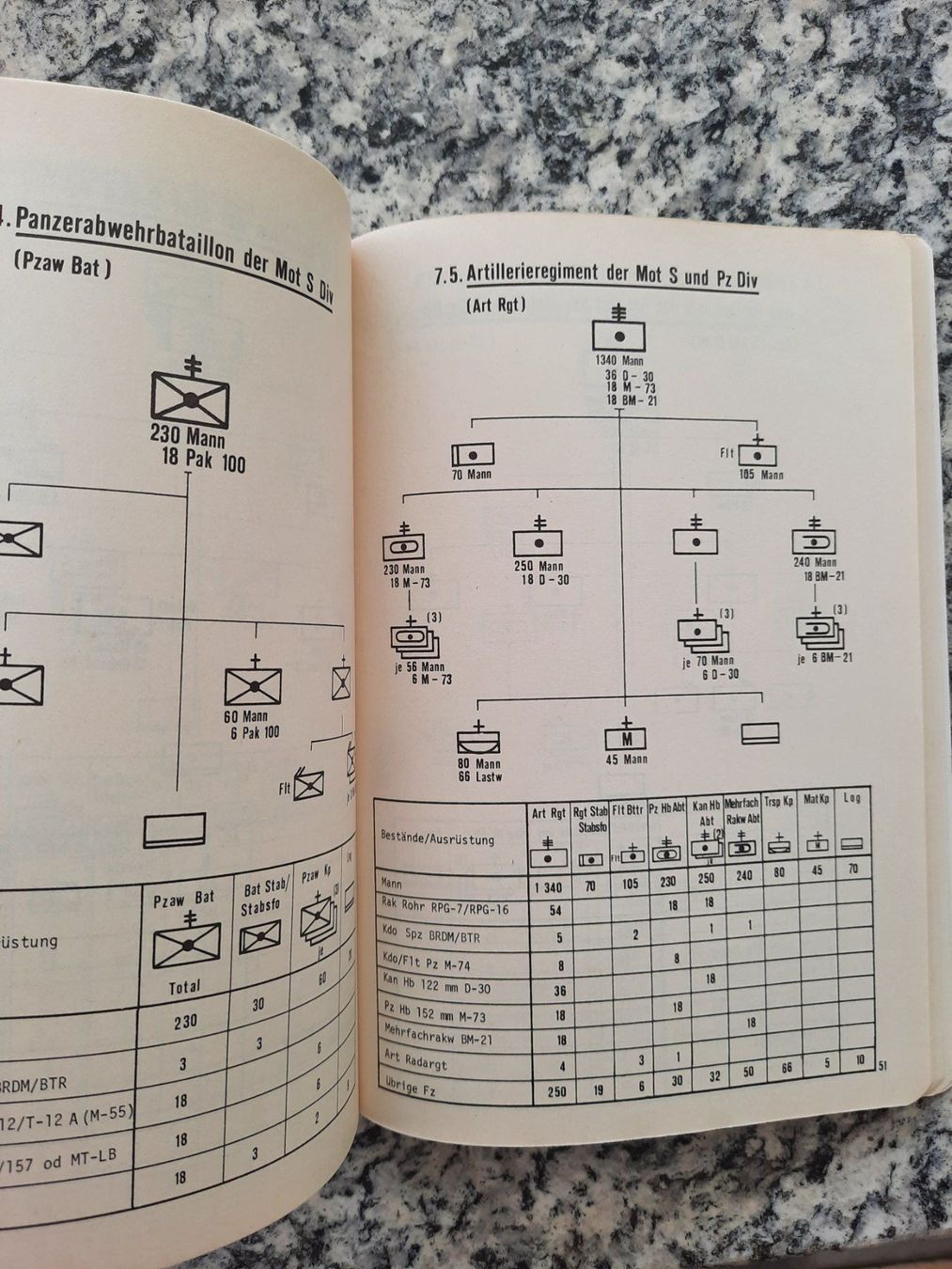 Bücher: Streitkräfte Ost - Organisation – Gebraucht aus Ruswil von Sammlergeist 2
