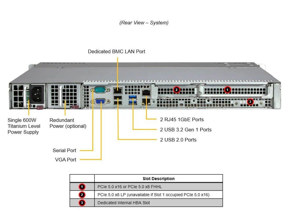 Supermicro Server: Supermicro SYS-511R-M 1U Server (barebone) – Gebraucht aus Lenzburg von Thesphinx 3