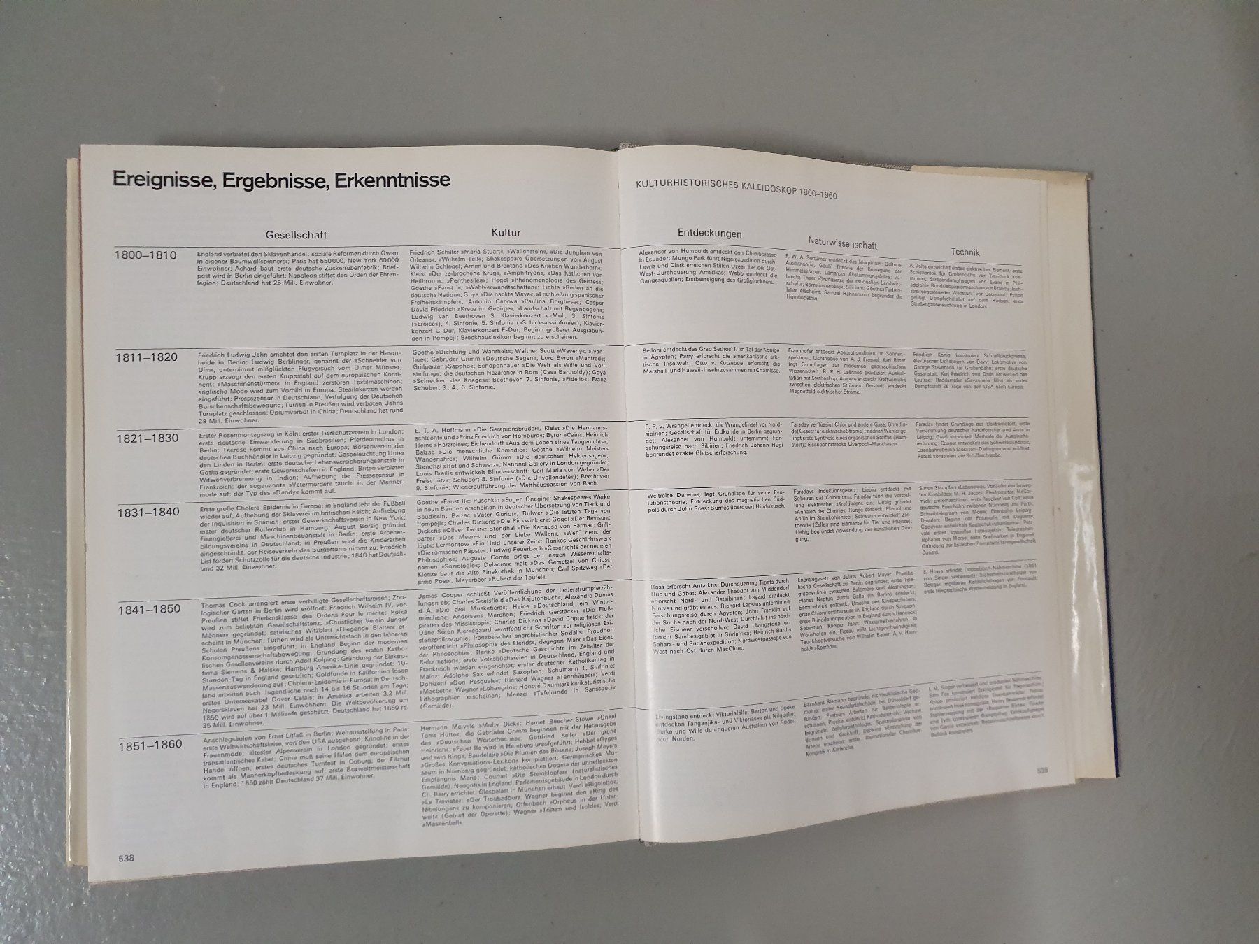 Bücher: Unsere Welt 1800 - 2000 Buch / Bertelsmann Verlag – Gebraucht aus Thun von Aspi7 7