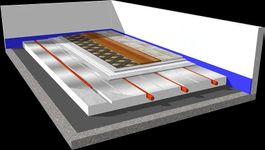 Fussbodenheizung, Trockenbau-System