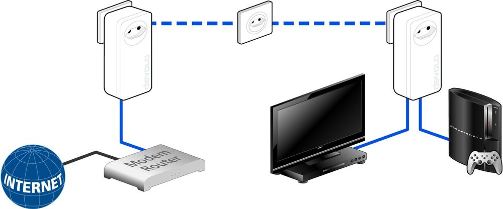 DEVOLO dlan 550 duo , connexion Lan par la prise électrique. (Gebraucht