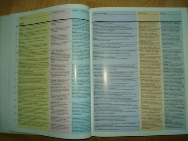 Libri: Panorama mondial 1981 – Usato da Porrentruy venduto da Piquetix 1