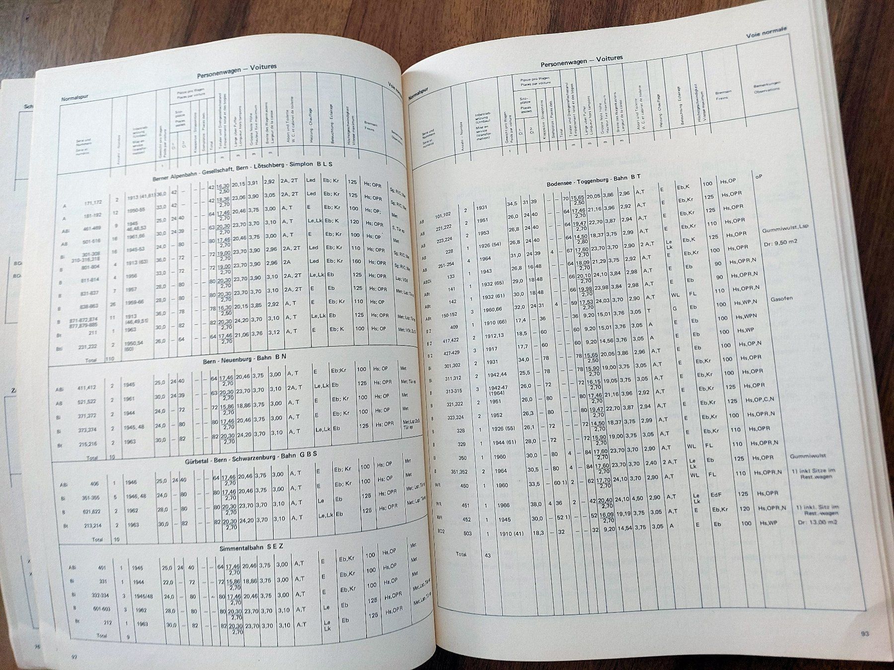 Livres: Verzeichnis Rollmaterial Schweizer Privatbahnen 1966 – D'occasion à Schönenwerd par Steidi 4