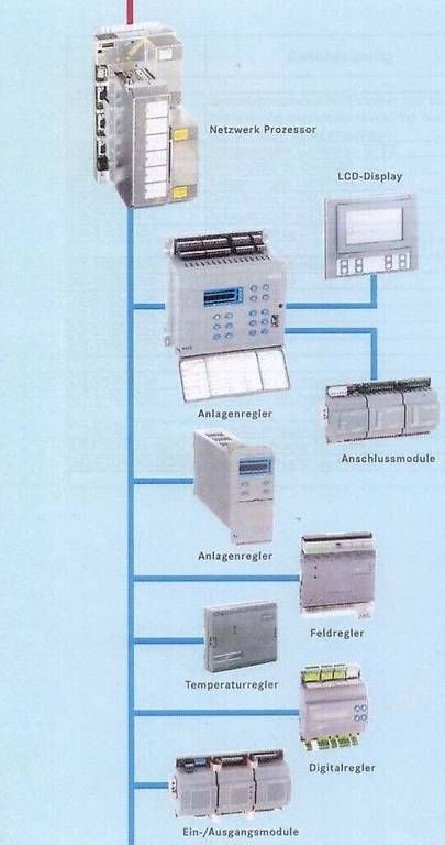 Modellini di ferrovie: Johnson Controls Anlageregler DX-9121-8454 – Usato da Schwanden-Brienz venduto da Belvedere_ 1