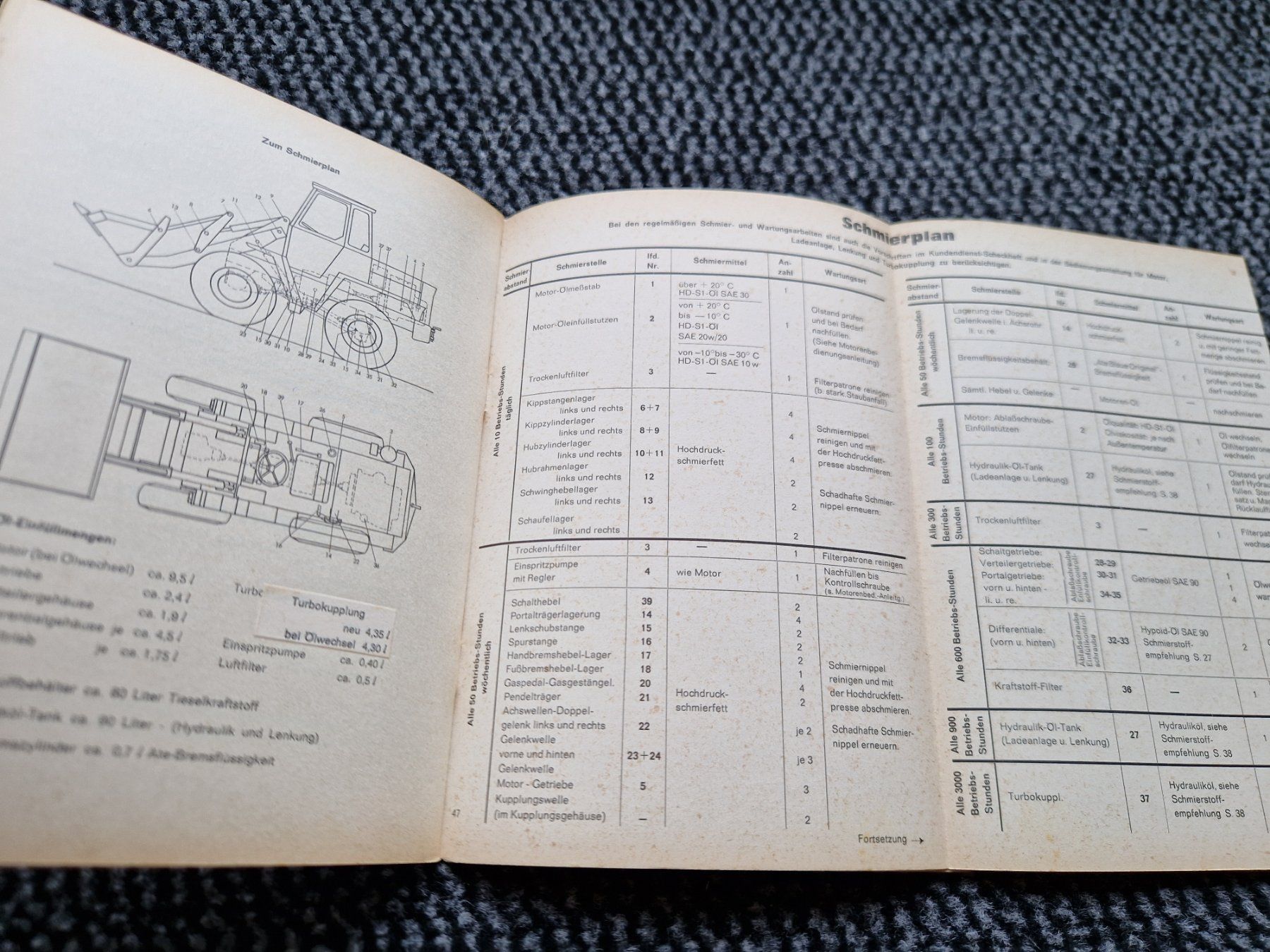 Kramer Trattori: Original Anleitung Kramer Allrad Schaufellader 611 – Usato da Dürnten venduto da Bachtel84 1