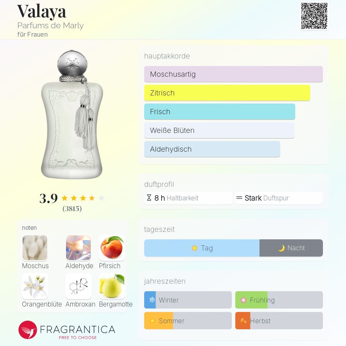 Parfum & Eau de Toilette: 🤍 Parfums de Marly Valaya – 2ml Probe – Neu (gemäss Beschreibung) aus Düdingen von parfum_tester 1