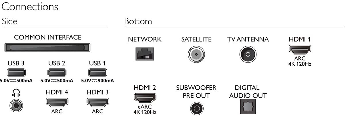 Philips Fernseher: Das Philips Topmodell 4K UHD MiniLed Android TV 75PML9636/12 – Gebraucht aus Engelburg von kirerelhom57 5