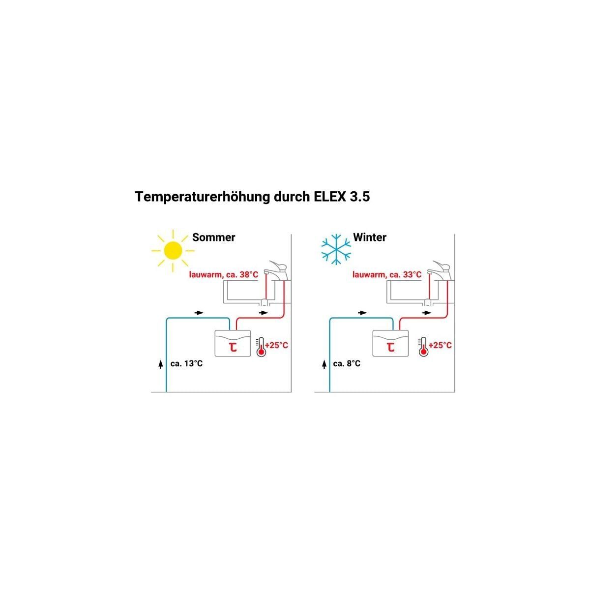 Installations sanitaires: Thermoflow Elex3.5 – Neuf avec emballage d'origine à Bottighofen par zaap 2
