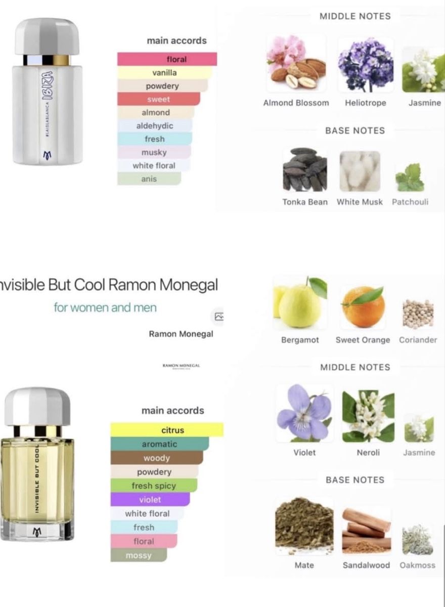 Profumi & Eau de Toilette: NICHE — MONEGAL DISCOVERY SET  – Nuovo e nell'imballaggio originale da Genève venduto da StaceyH 4