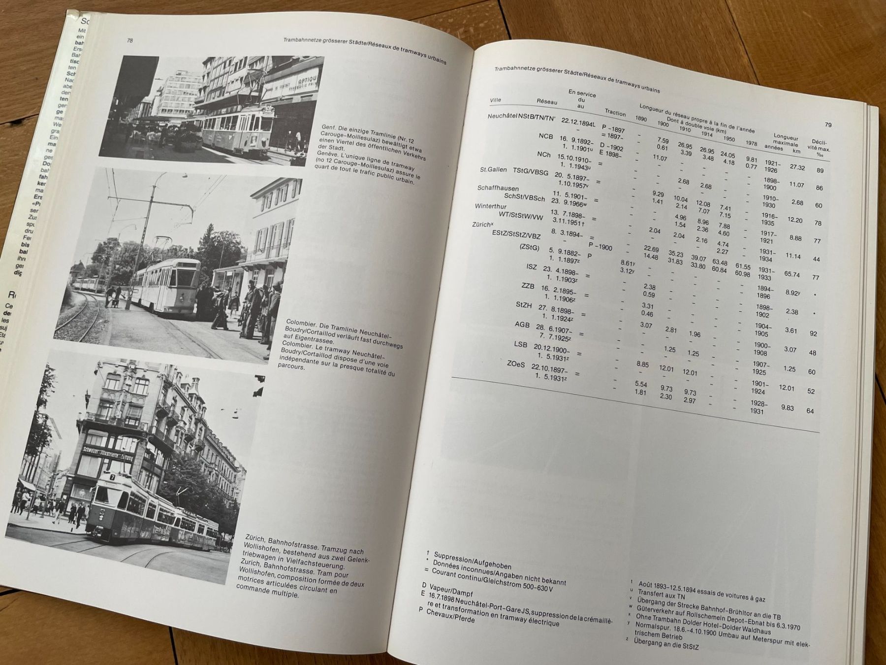 Libri: SBB Schienennetz Schweiz, technisch-historischer Atlas – Usato da Thal venduto da Danny82 4