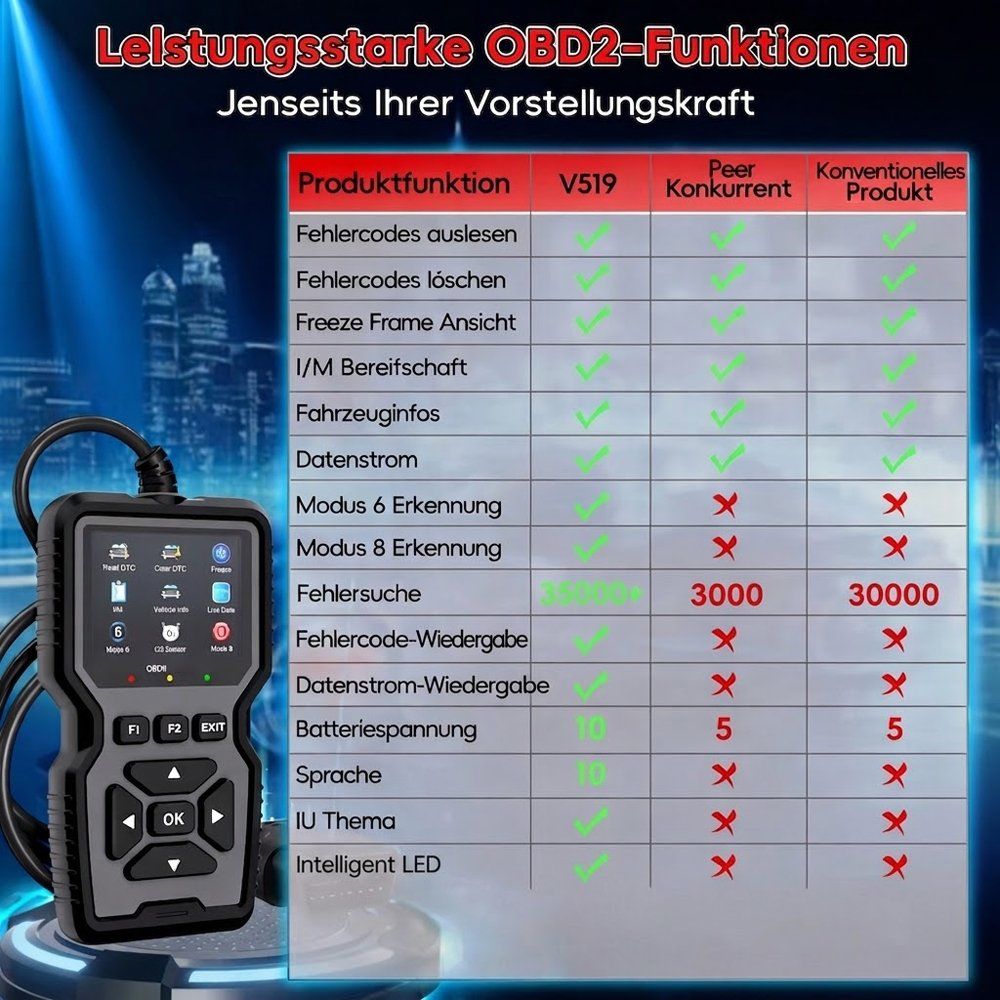 Tutti gli attrezzi: OBD2 Diagnosegerät Profi KFZ Fehlercode Löschen Universal – Nuovo (secondo la descrizione) da Chiasso venduto da online.shop 7