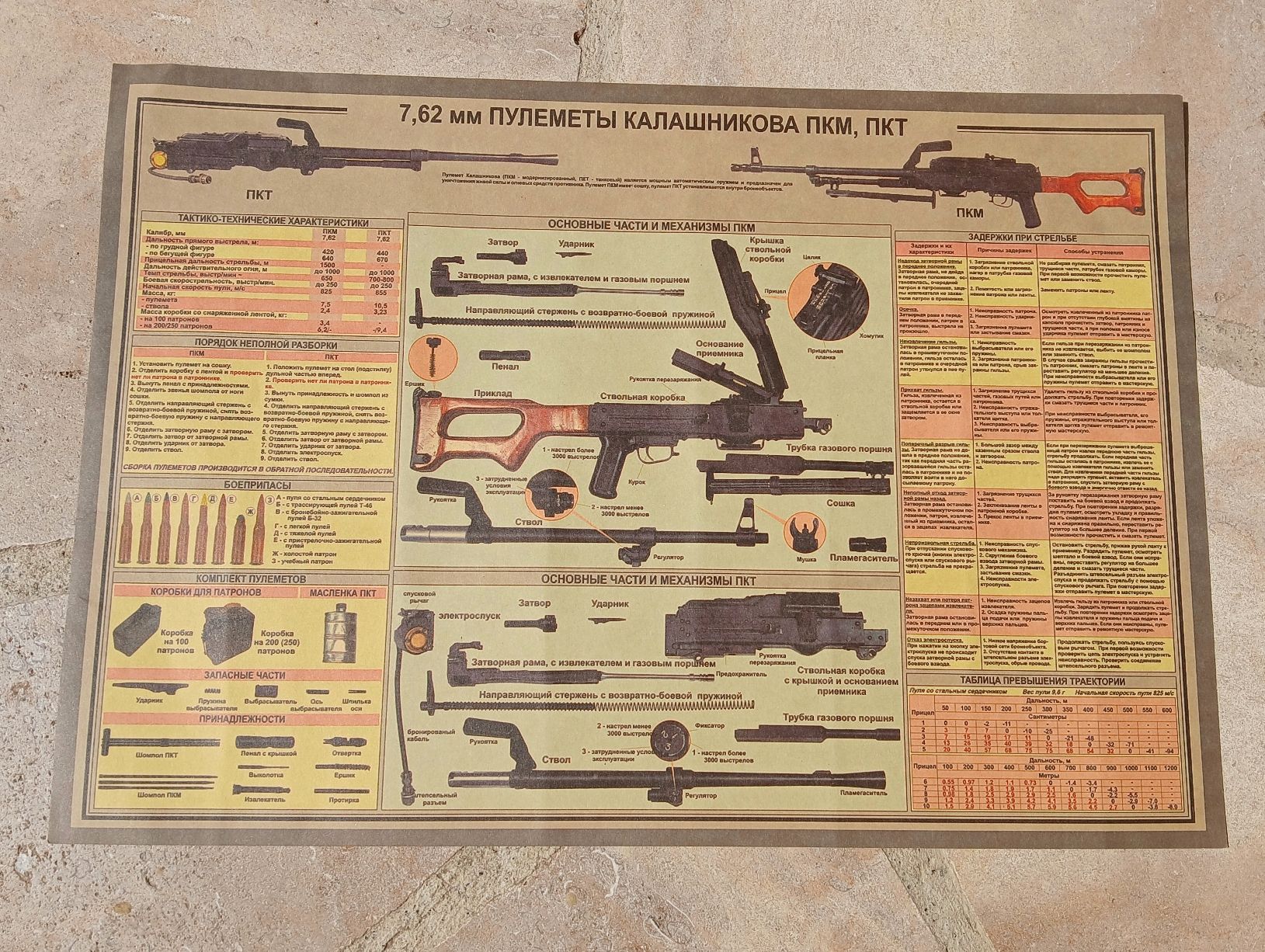 Schweizer Armee Stichwaffen: Lot de 6 schémas techniques armes soviétiques – Gebraucht aus Sciernes-d'Albeuve von Dojo004 1