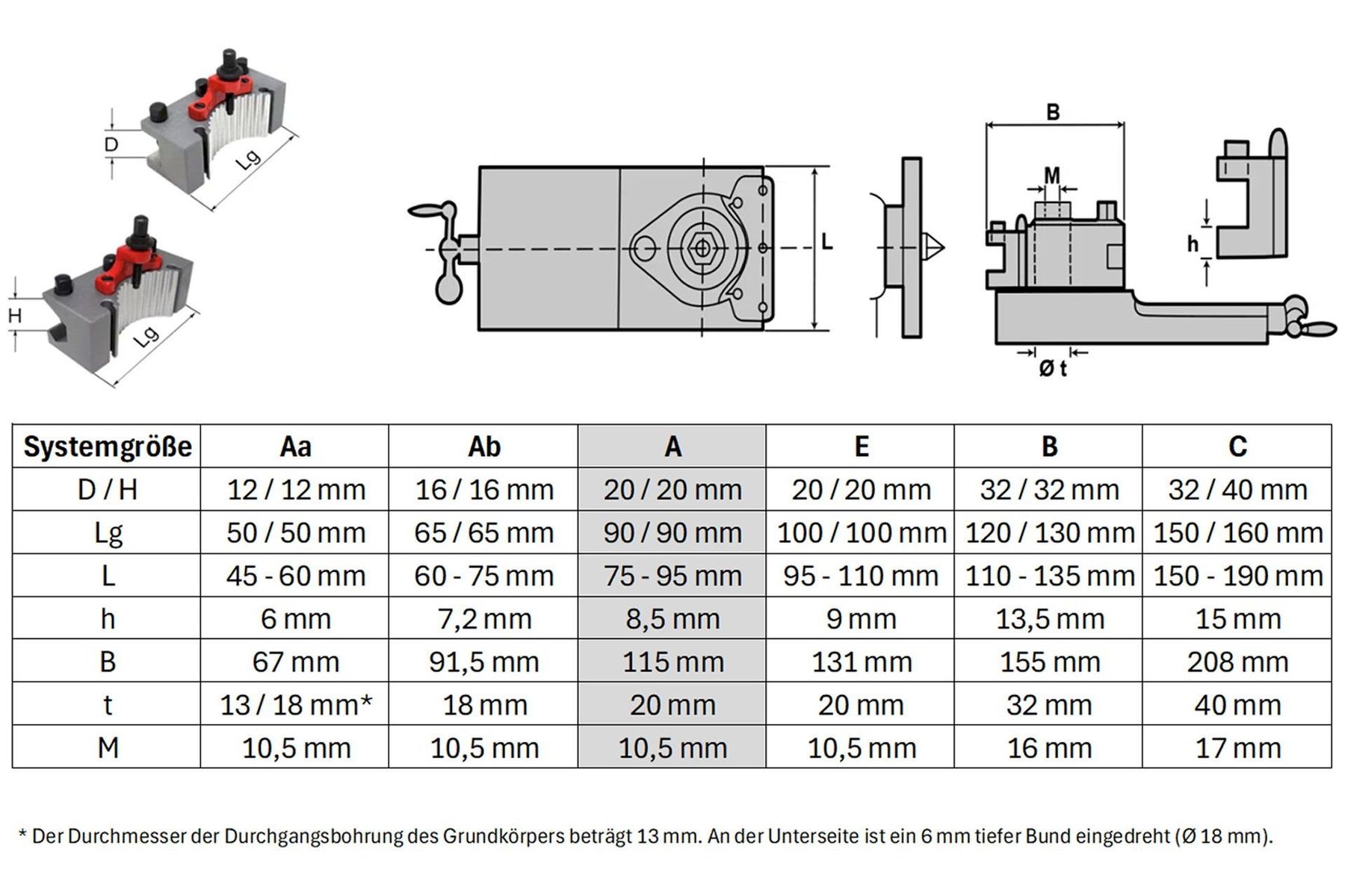 Alle Werkzeuge: Schnellwechsel-Stahlhalter-Set Mulfix A – Neu und originalverpackt aus Bottighofen von zaap 2