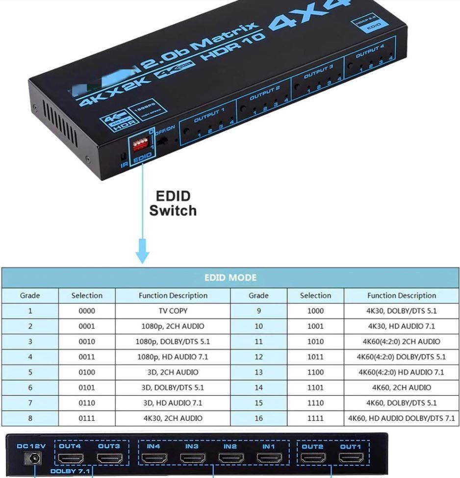 Home cinéma: HDMI-Splitter 4x4, 4K Matrix – Neuf avec emballage d'origine à Unterägeri par RmOnline 4