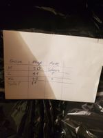 T-Shirt Posten Ideal für Sportvereine, Wiederverkäufer