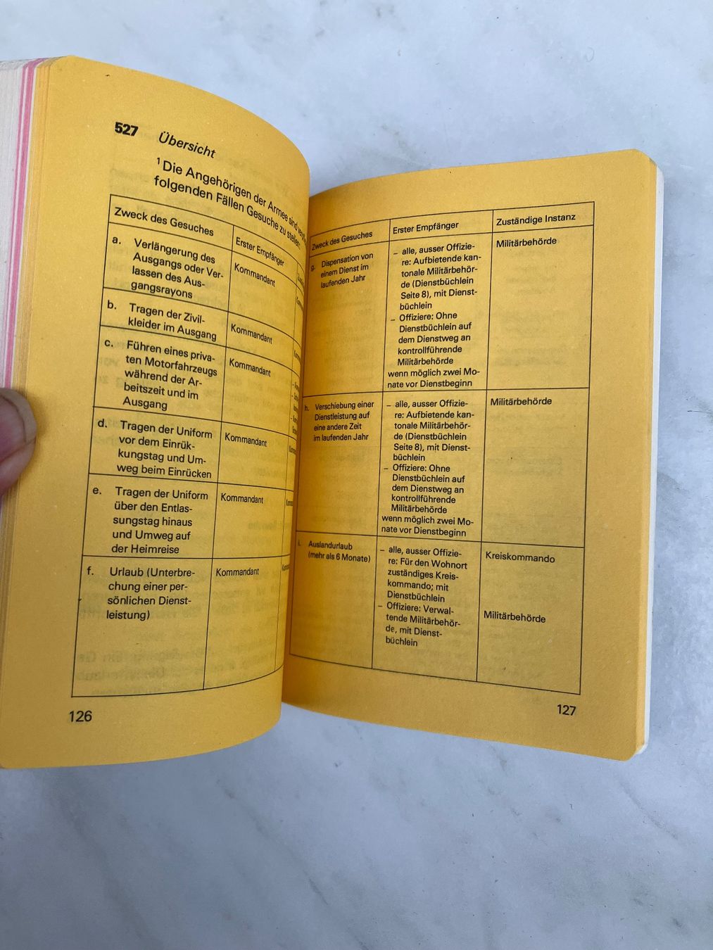 Libri: Schweizer Armee Dienstreglement DR VA 80 gebraucht – Usato da Rüegsauschachen venduto da limek 1