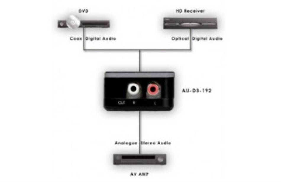 Convertisseurs: CYP Convertitore audio ottico/coassiale a cinch – D'occasion à Breganzona par SamuelEberhardt 4