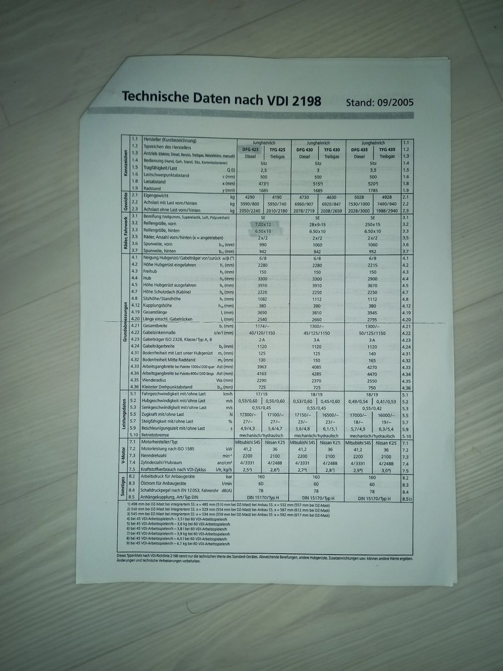 Jungheinrich Carrelli elevatori e a forche: Gabelstapler Jungheinrich DFG 425 – Usato da Thayngen venduto da OLMIC 9