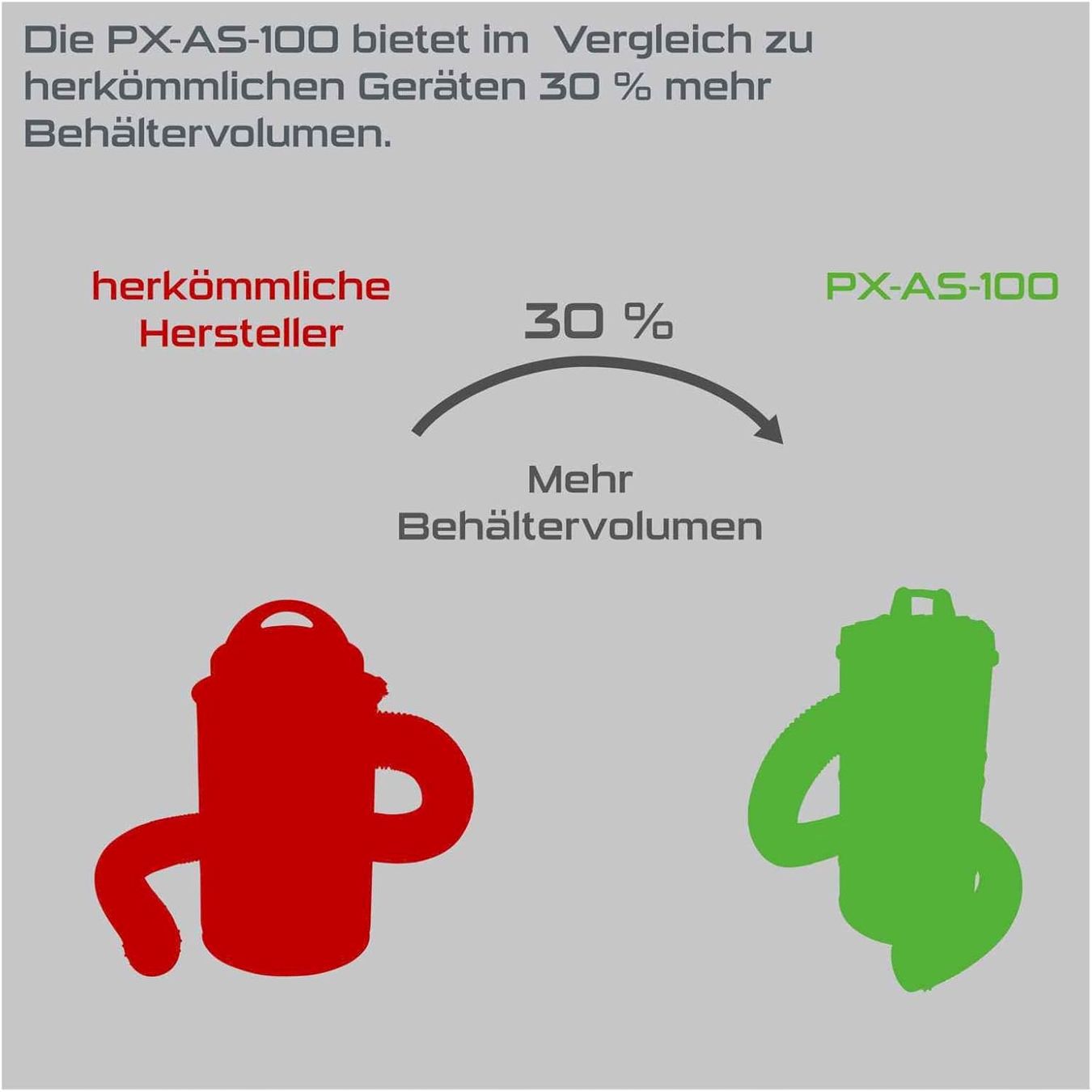 Alle Maschinen: Practixx Absauganlage PX-AS-100 – Neu und originalverpackt aus Bottighofen von zaap 3