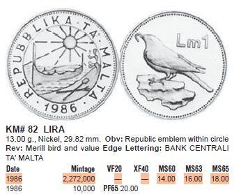 Tutti le monete: MALTA 1 LIRA 1986 – Usato da winterthur venduto da CoinPassion 2
