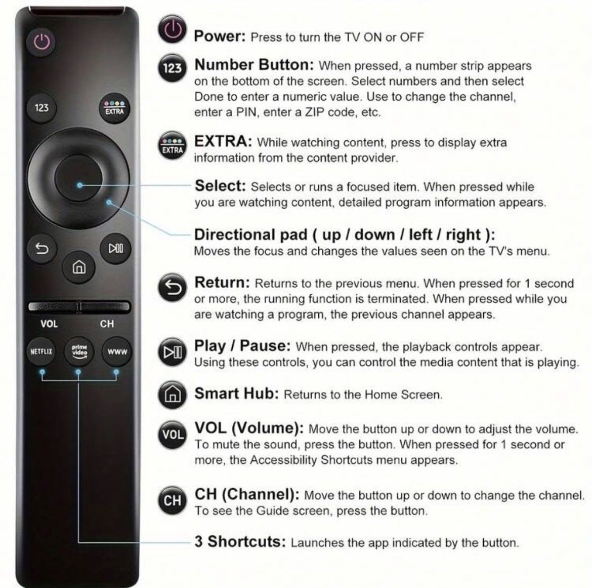 Télécommandes: Samsung TV-Fernbedienung – Neuf avec emballage d'origine à Emmenbrücke par ShopDirect 2