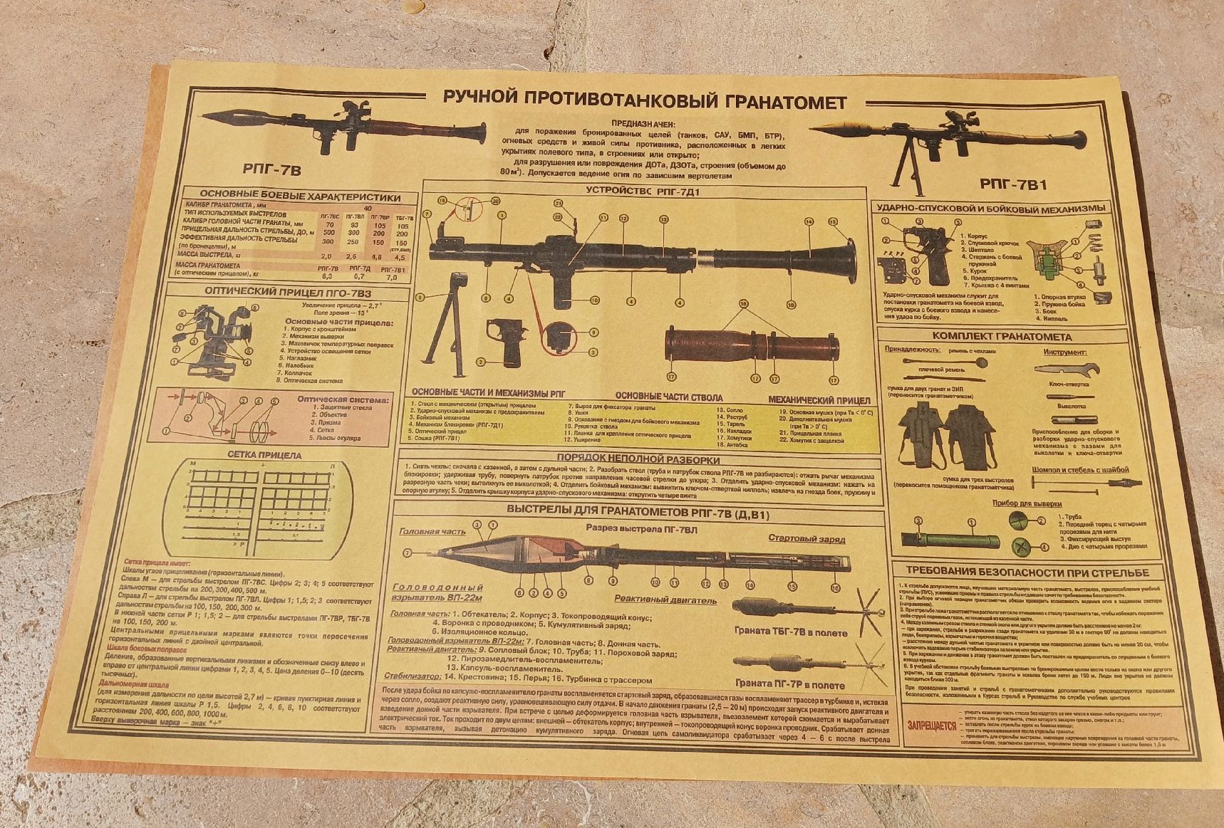 Schweizer Armee Stichwaffen: Lot de 6 schémas techniques armes soviétiques – Gebraucht aus Sciernes-d'Albeuve von Dojo004 6