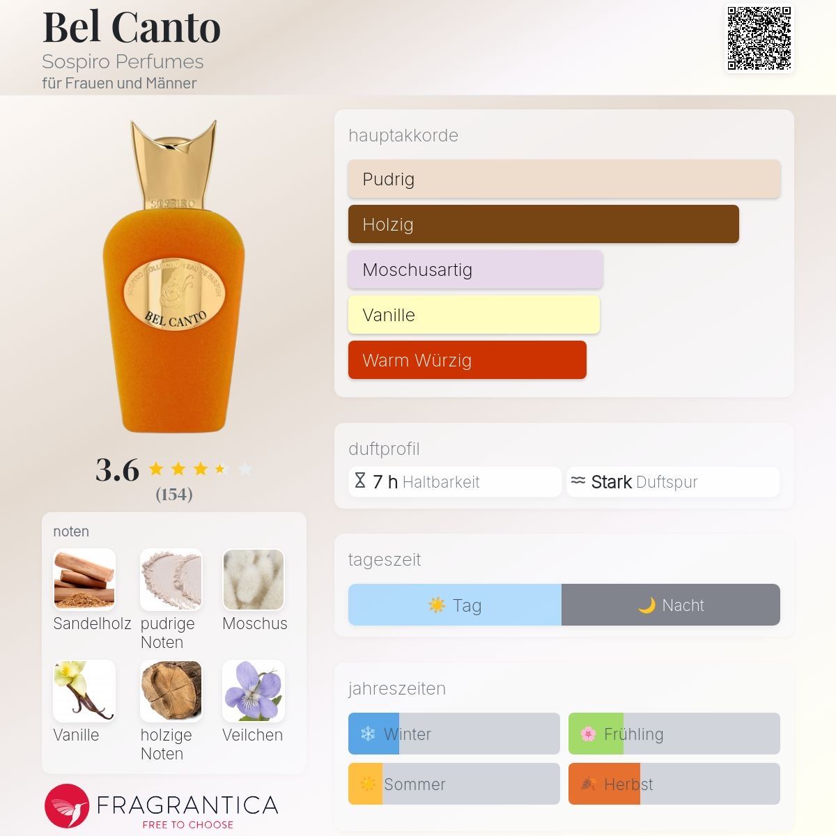 Profumi & Eau de Toilette: Sospiro – Bel Canto 2ML - Probe – Nuovo (secondo la descrizione) da Düdingen venduto da parfum_tester 1