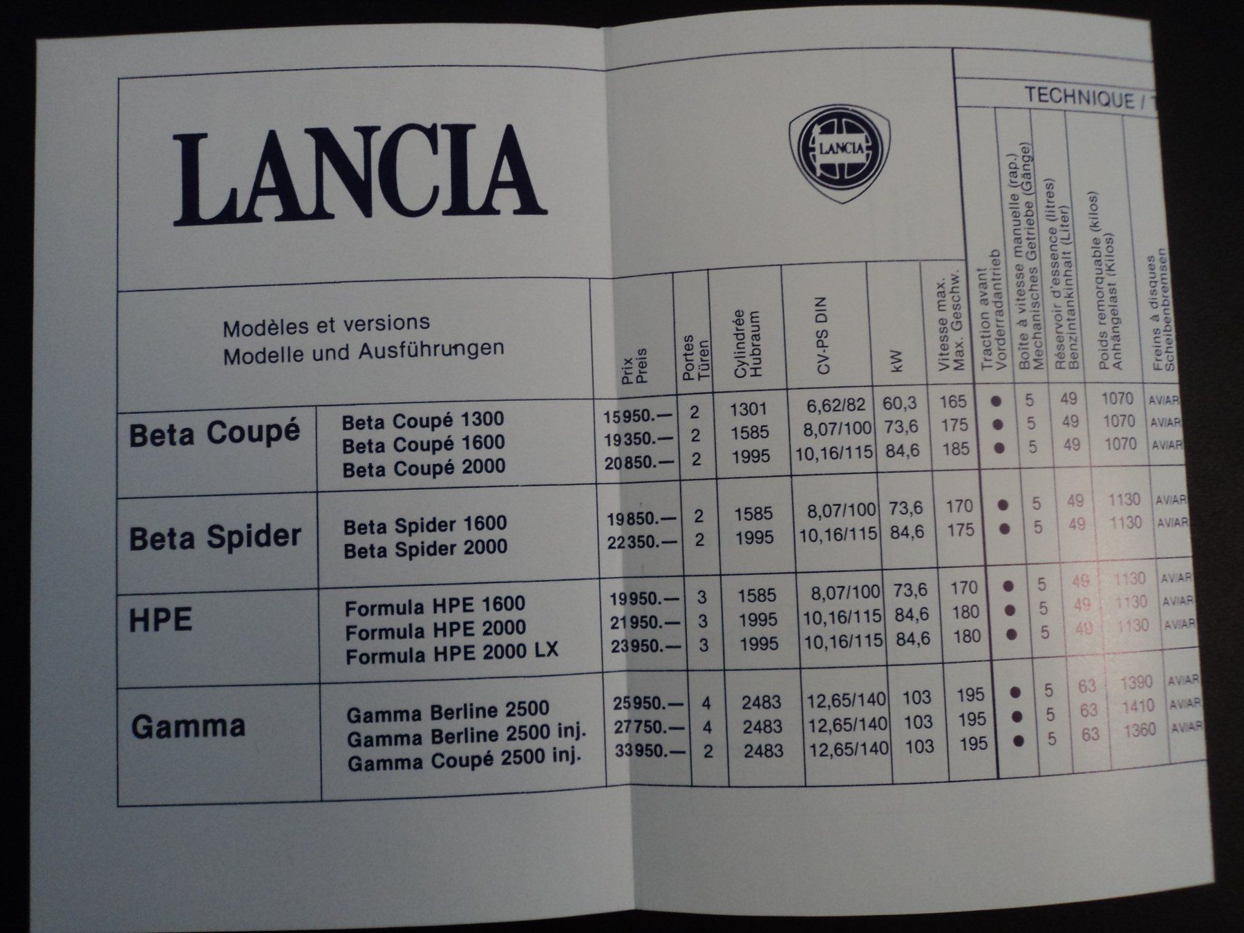 Lancia Documenti: Prospekt Preisliste Lancia 1981 Beta HPE Delta A112 – Usato da Schwarzenburg venduto da modelCARama 2