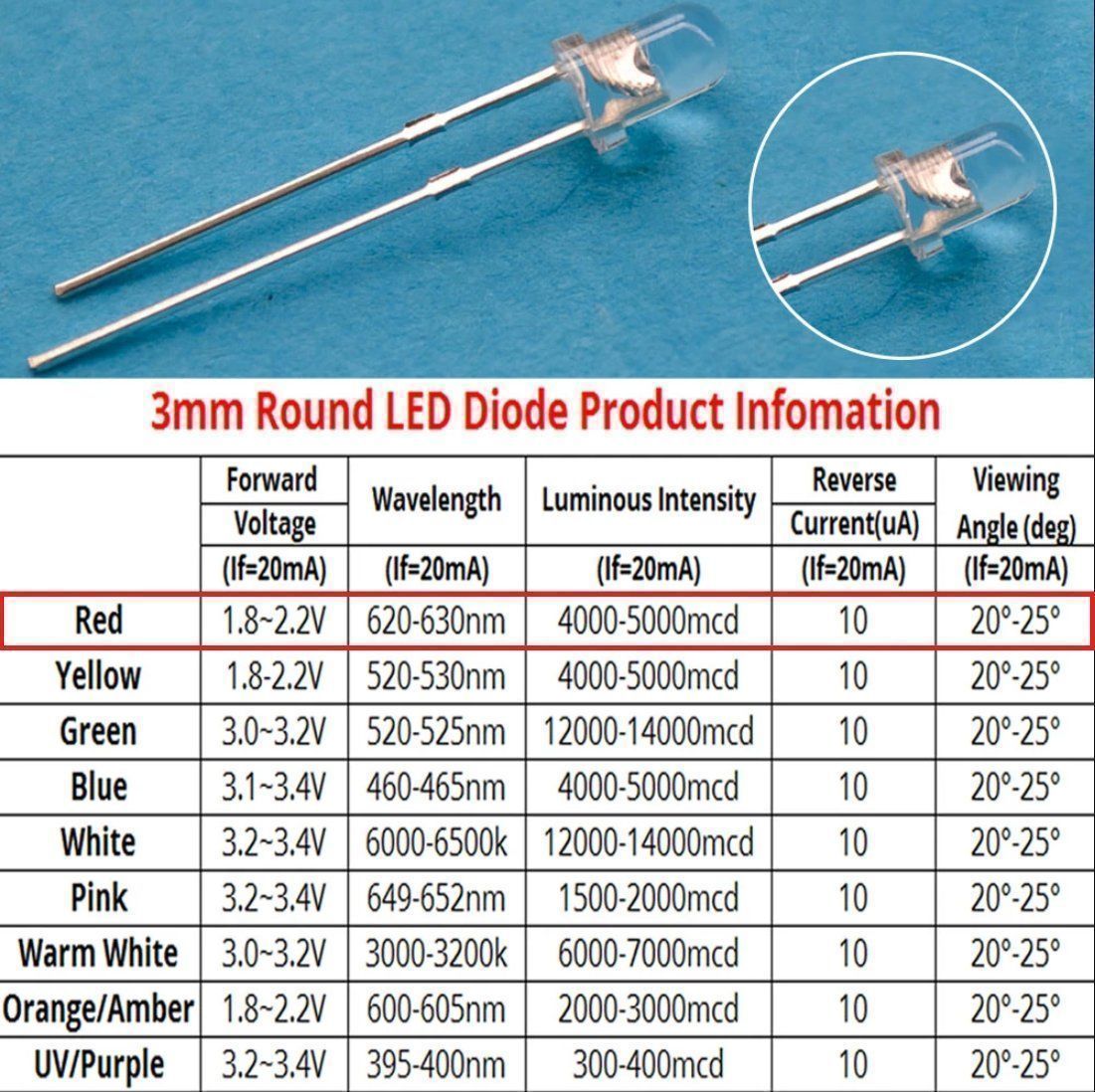 Lampade: LED Diode rot 3mm Rund (10er Pack) – Nuovo (secondo la descrizione) da Liestal venduto da Kratzilla 2