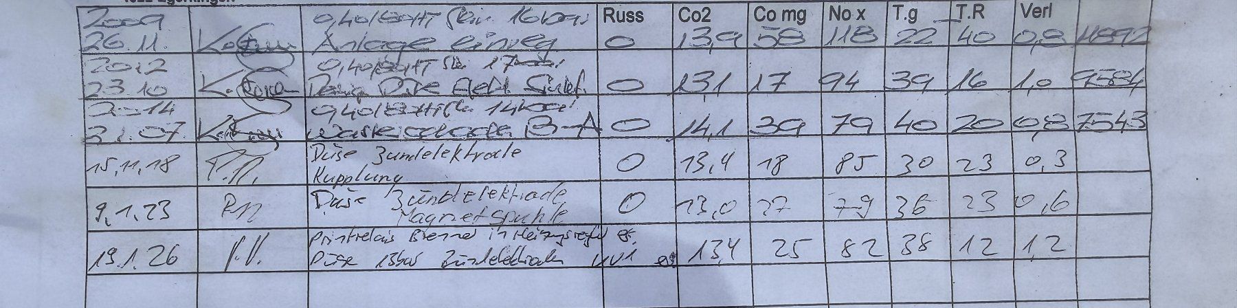 Radiatori: Ölheizung Müba 2009 – Usato da Hägendorf venduto da Kamber74 3