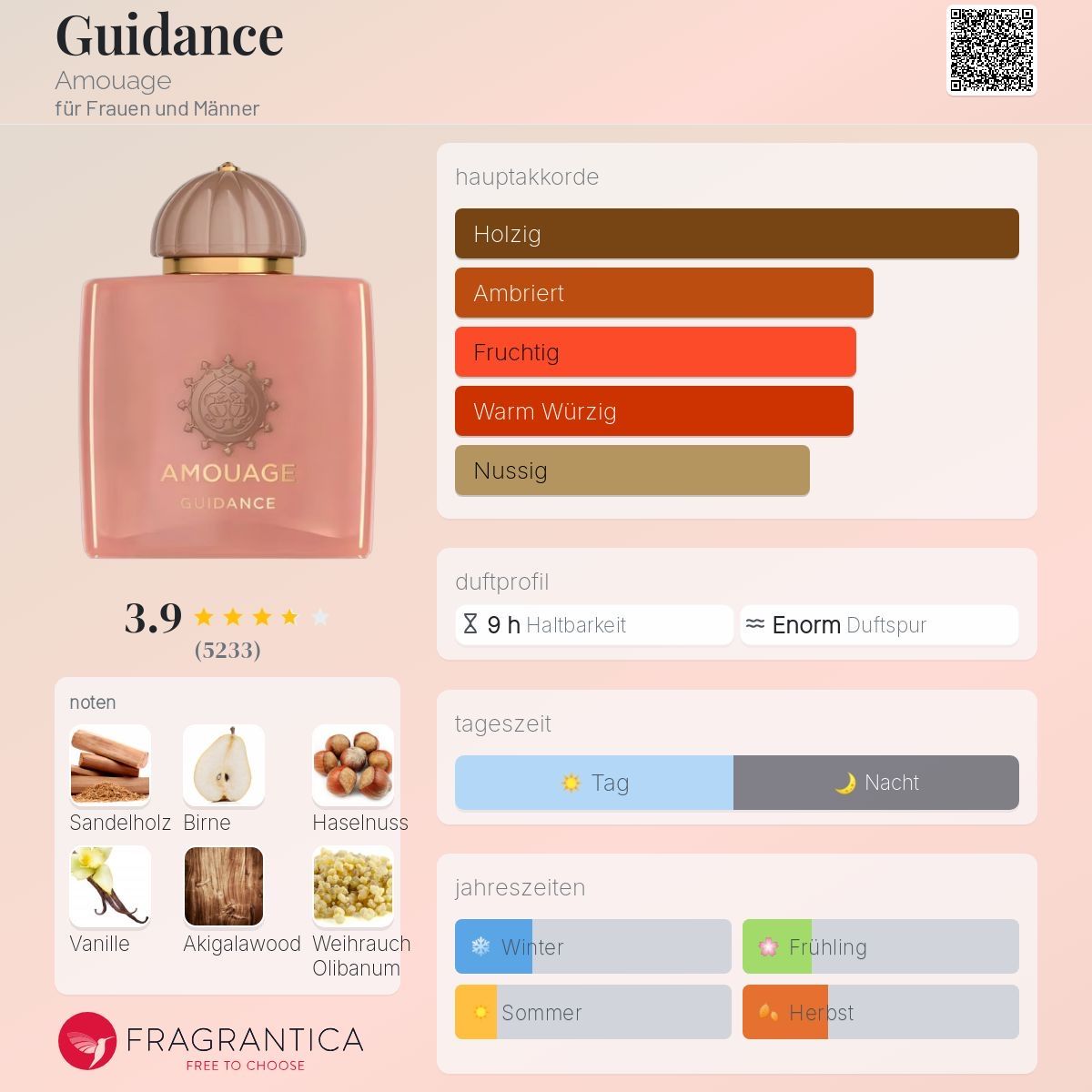 Amouage Profumi & Eau de Toilette: Amouage Guidance – 2Ml Probe – Nuovo (secondo la descrizione) da Düdingen venduto da parfum_tester 1