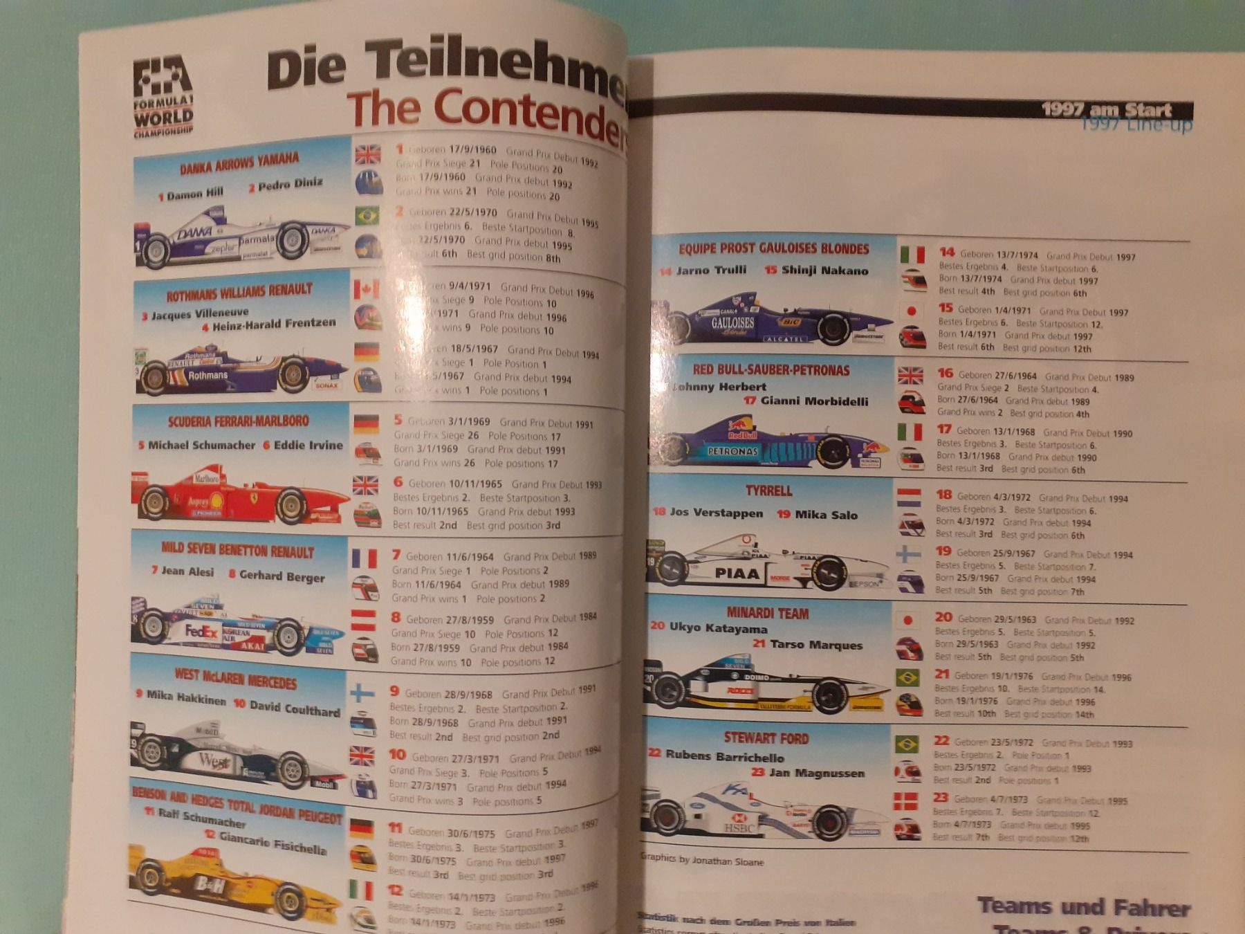 Riviste & Magazine: Programmheft Formel 1 GP Luxemburg "Nürburgring" 1997 – Usato da Aarburg venduto da Hktm 3