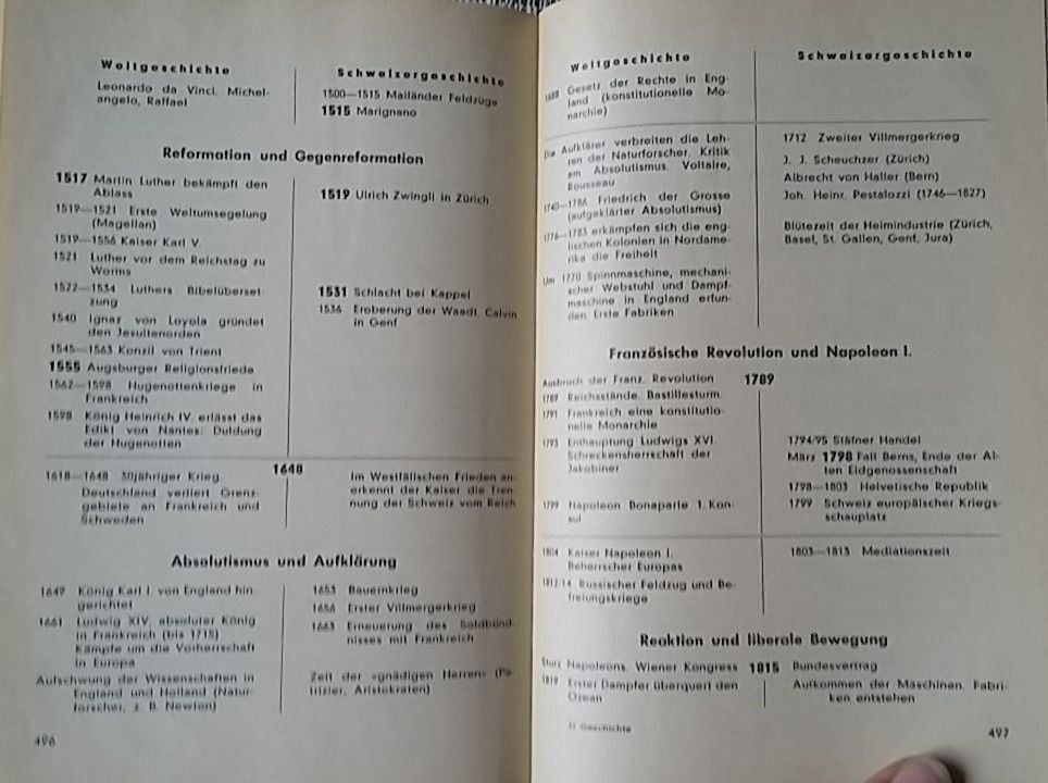 Libri: Welt- & Schweizergeschichte, 1.Aufl.1951 – Usato da Zollikerberg venduto da Dogon 7