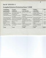 Faltblätter Schweizer Briefmarken Jahresset 2008 gestempelt