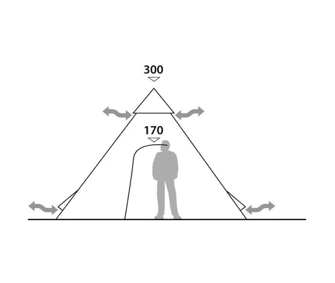Tende : Tipi Zelt 8 Personen Robens – Nuovo (secondo la descrizione) da Widnau venduto da Rimbali 2