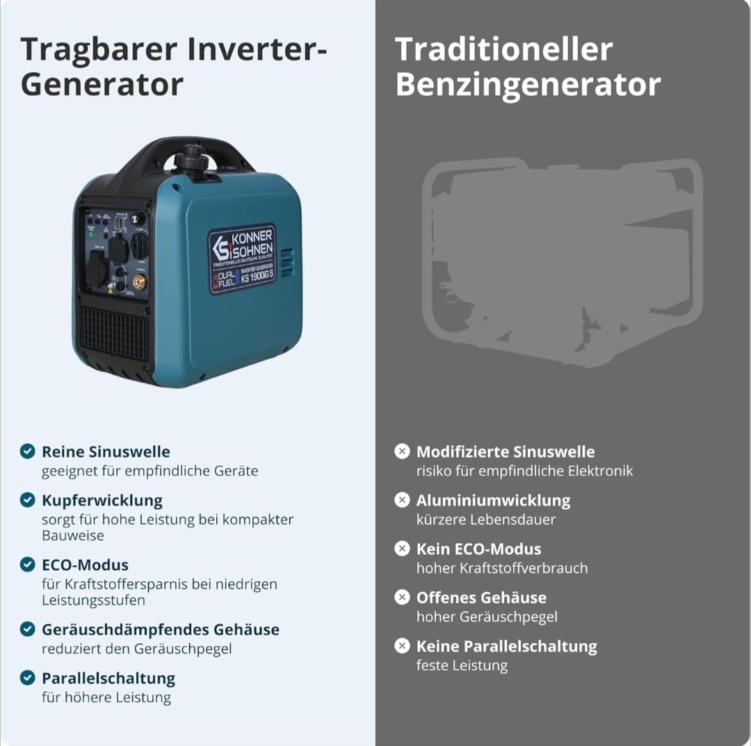 Stromgeneratoren: Stromgenerator 2000W, Dual Fuel Generator (LPG/Benzin), – Neu und originalverpackt aus Winterthur von SwissPrime 6