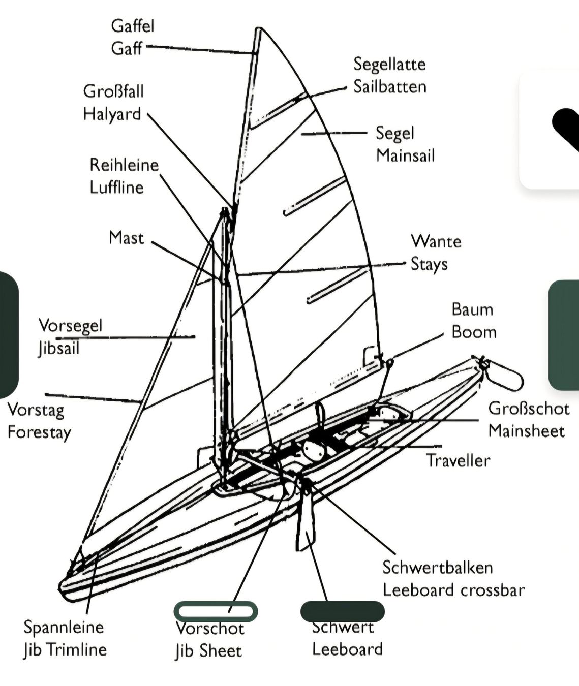 Klepper Bateaux: Klepper Aerius 545 – D'occasion à Hoelstein par FridlS