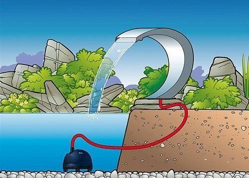 Stagni & Fontane ornamentali: Ubbink MAMBA Wasserfall Element – Nuovo e nell'imballaggio originale da Bottighofen venduto da zaap 2